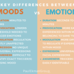 feelings vs emotions key examples explained