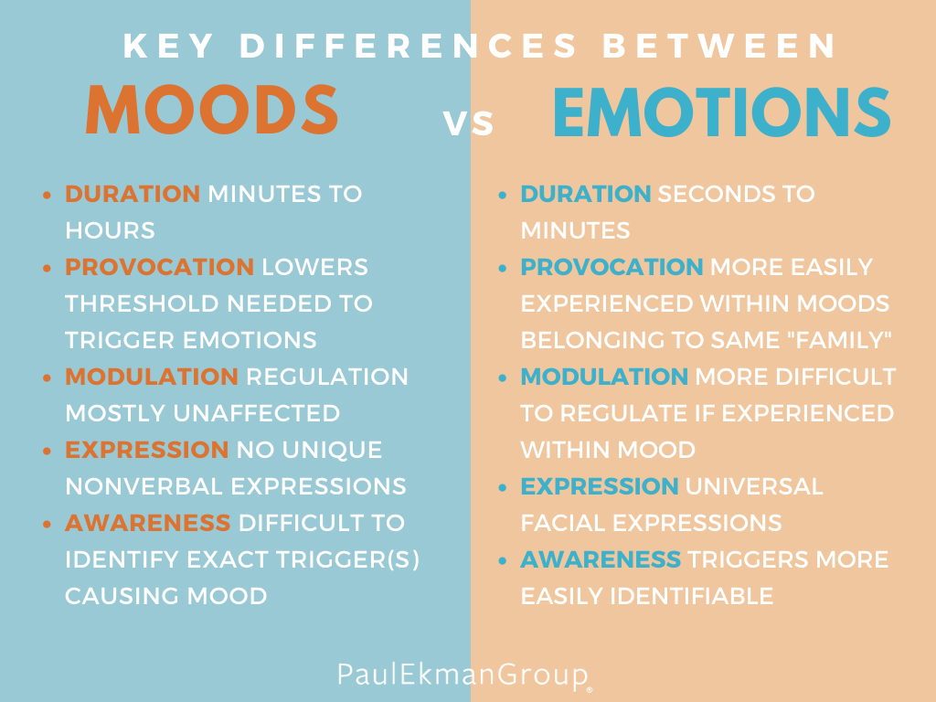 feelings vs emotions key examples explained