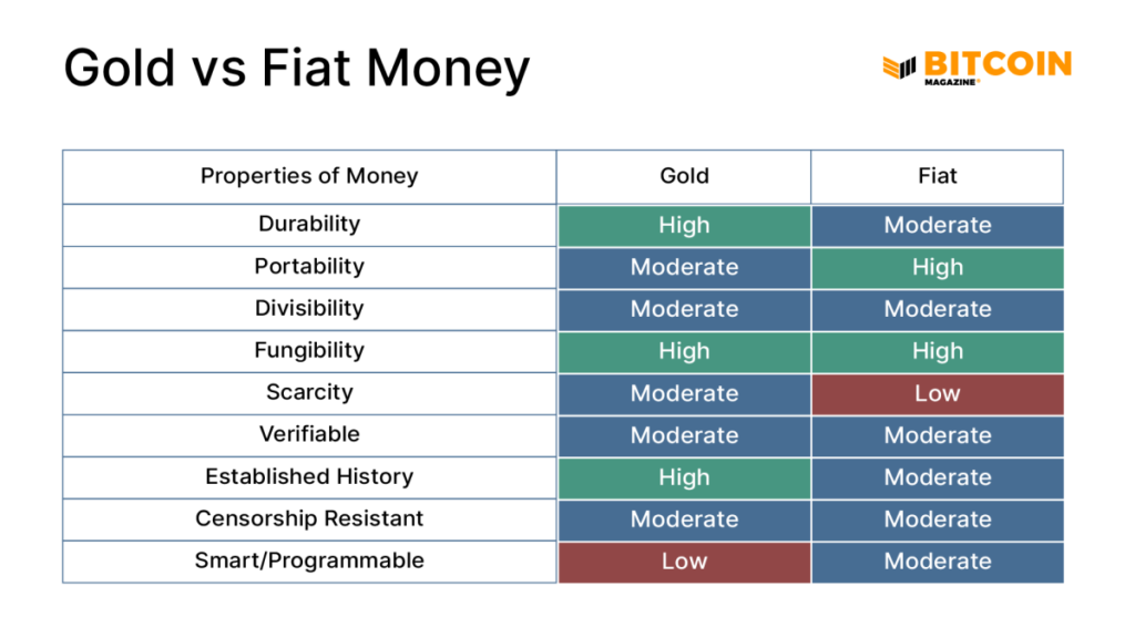 fiat money key examples and insights