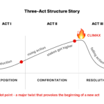 Film Techniques: Examples That Enhance Storytelling film techniques examples that enhance storytelling