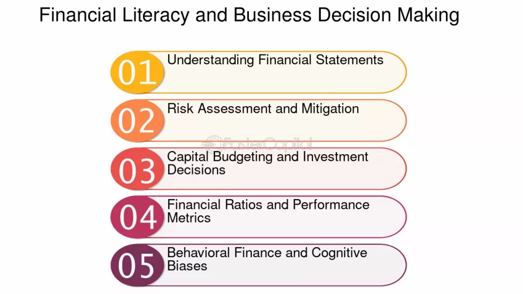 financial acumen definition with real world examples
