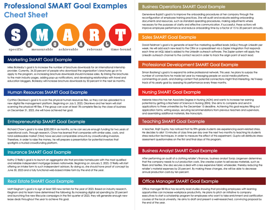 financial smart goals examples for your success