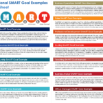 Financial Smart Goals Examples for Your Success financial smart goals examples for your success