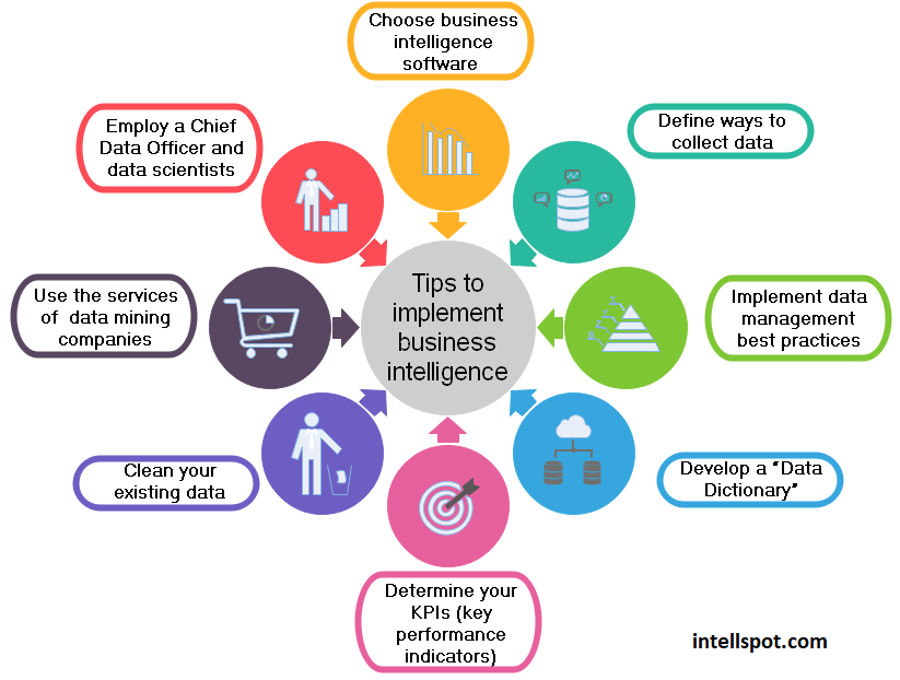firms examples strategies for business success