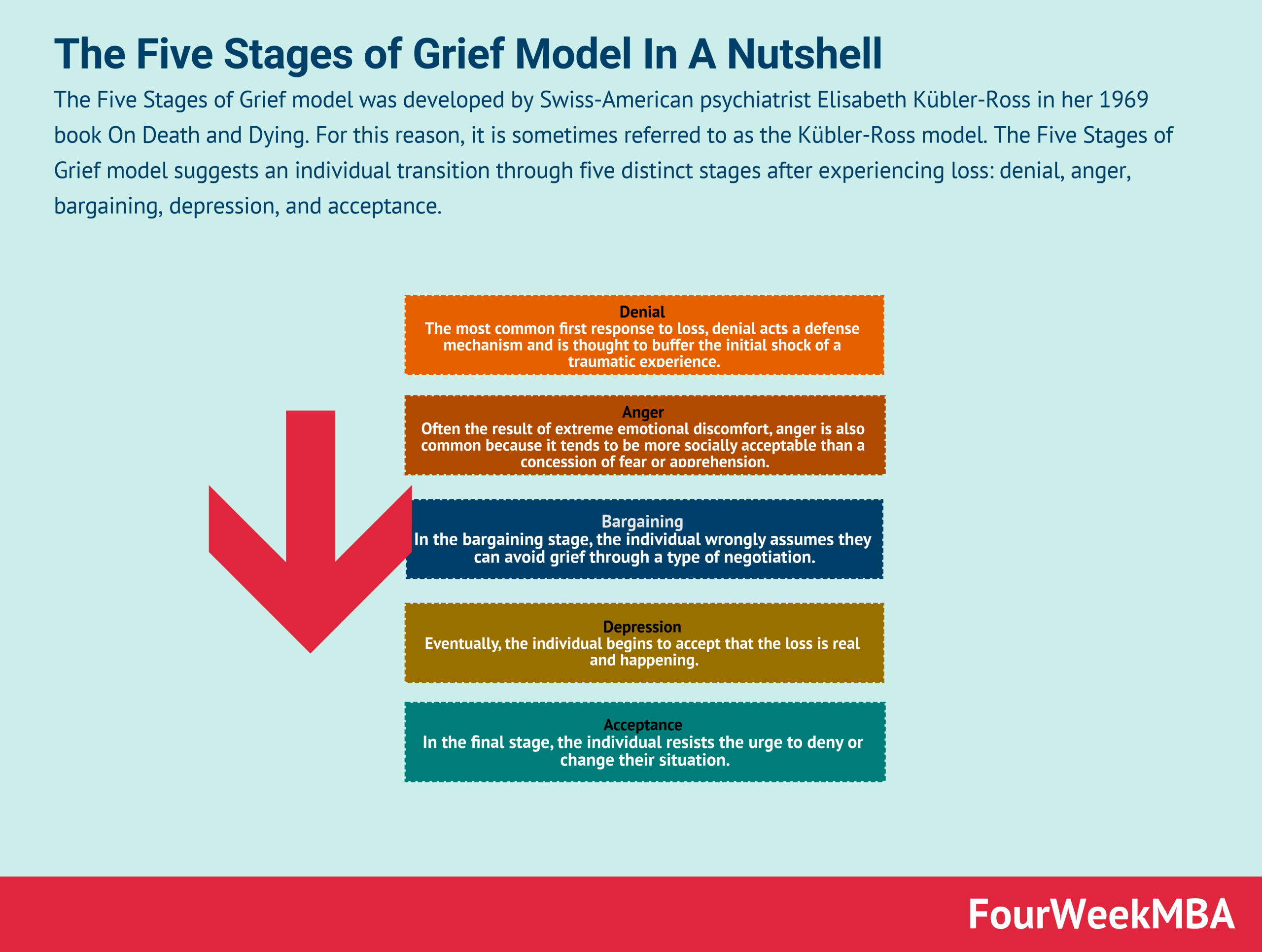 five stages of grief with real life examples