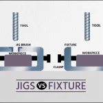 fixture vs trade fixture key examples explained