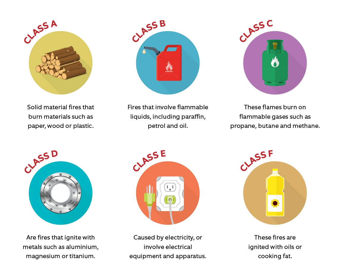 flammable liquids examples you should know about