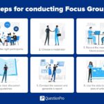 focus group examples to enhance your strategy