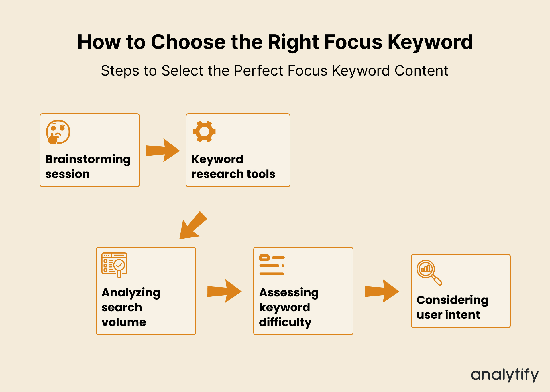 focus keyword examples to boost your seo strategy