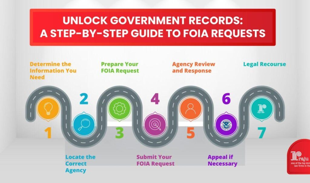 foia exemptions key examples and insights