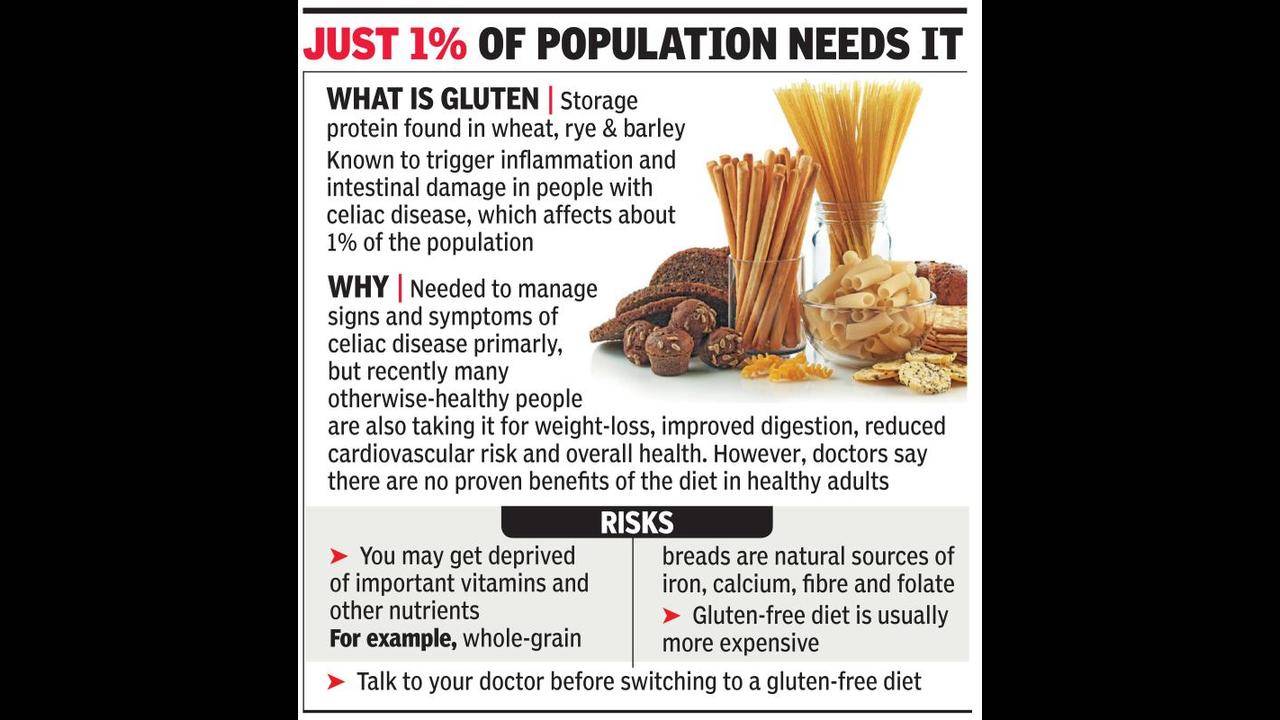 foods with gluten what to avoid in your diet