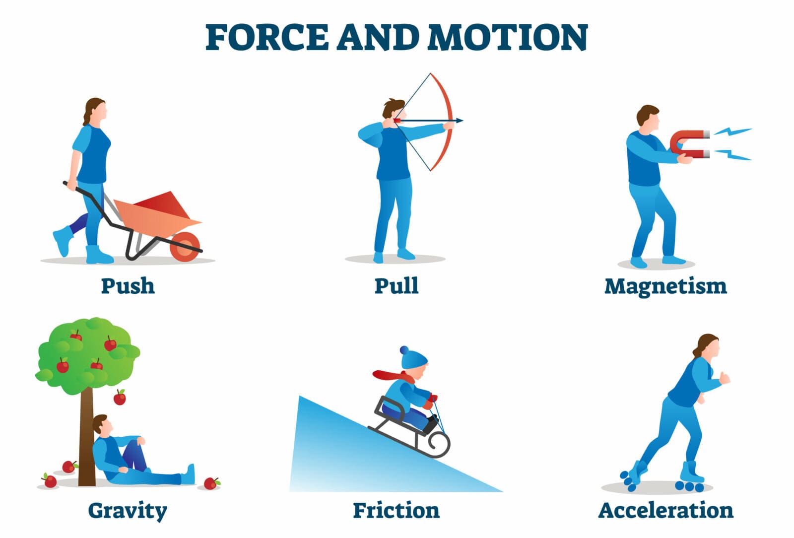 force of motion examples you can relate to