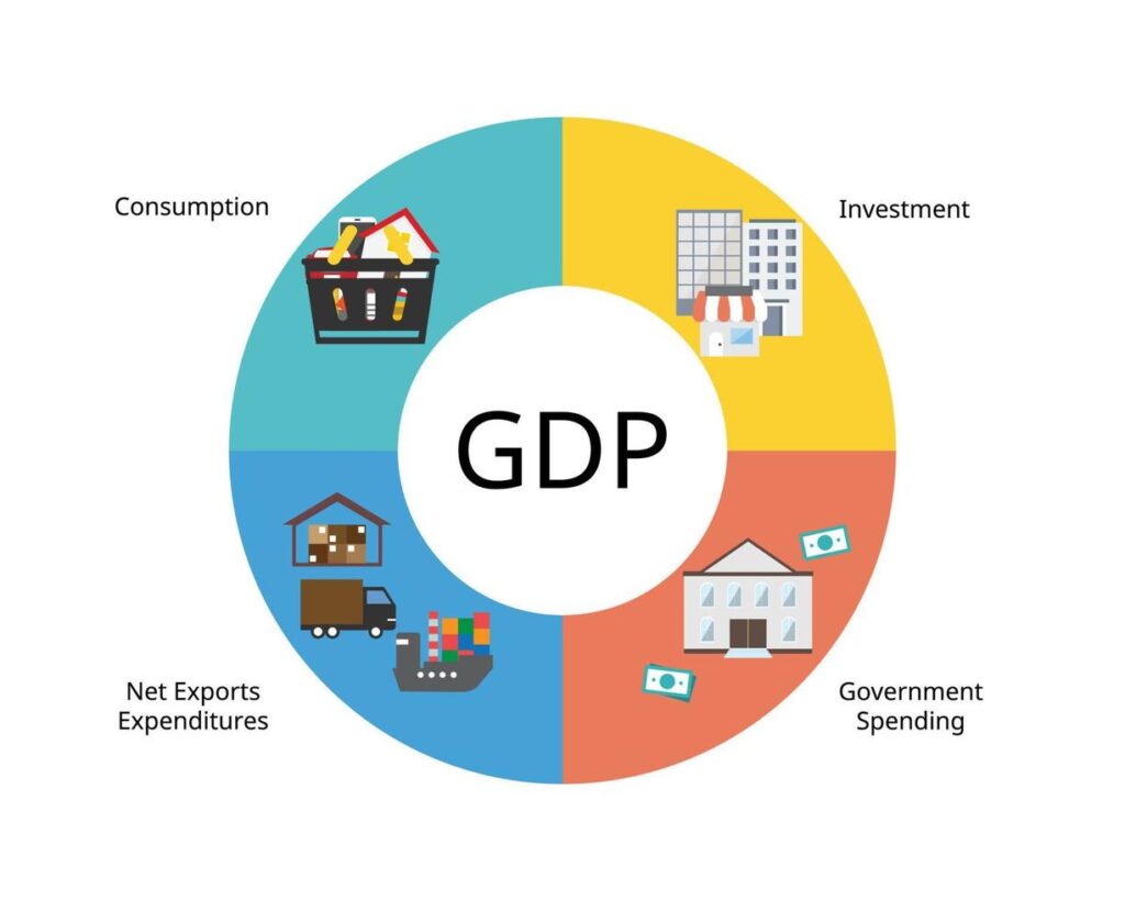 four components of gdp with examples