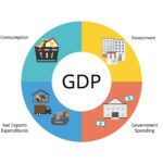 four components of gdp with examples