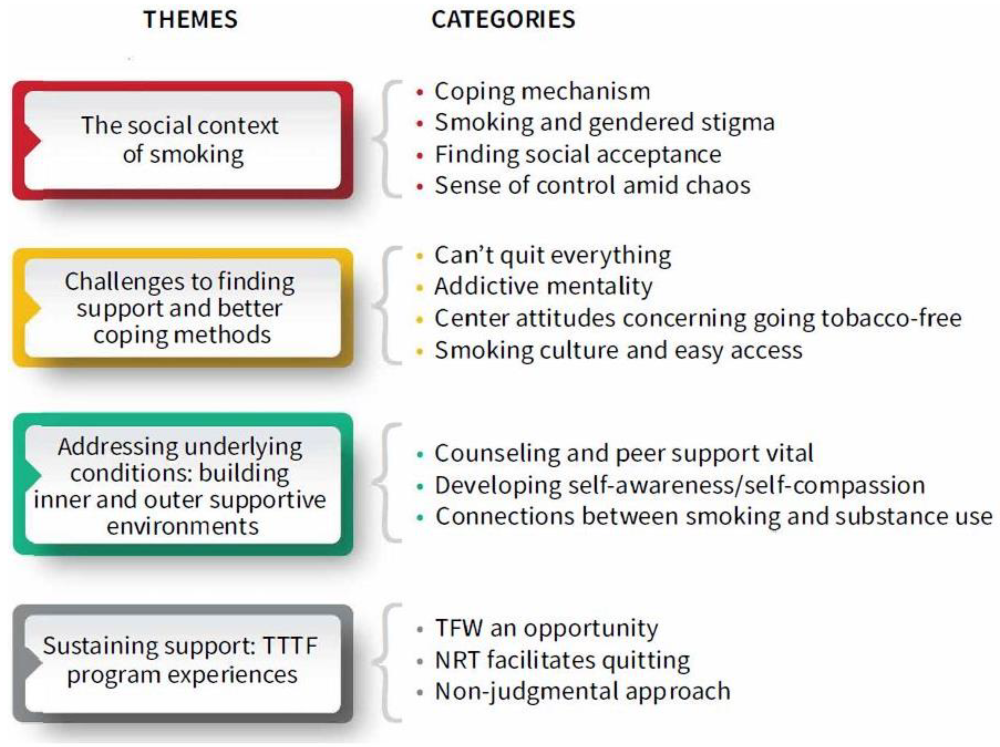 four key strategies for resisting tobacco effectively