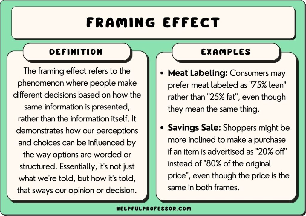 framing psychology examples that influence decisions