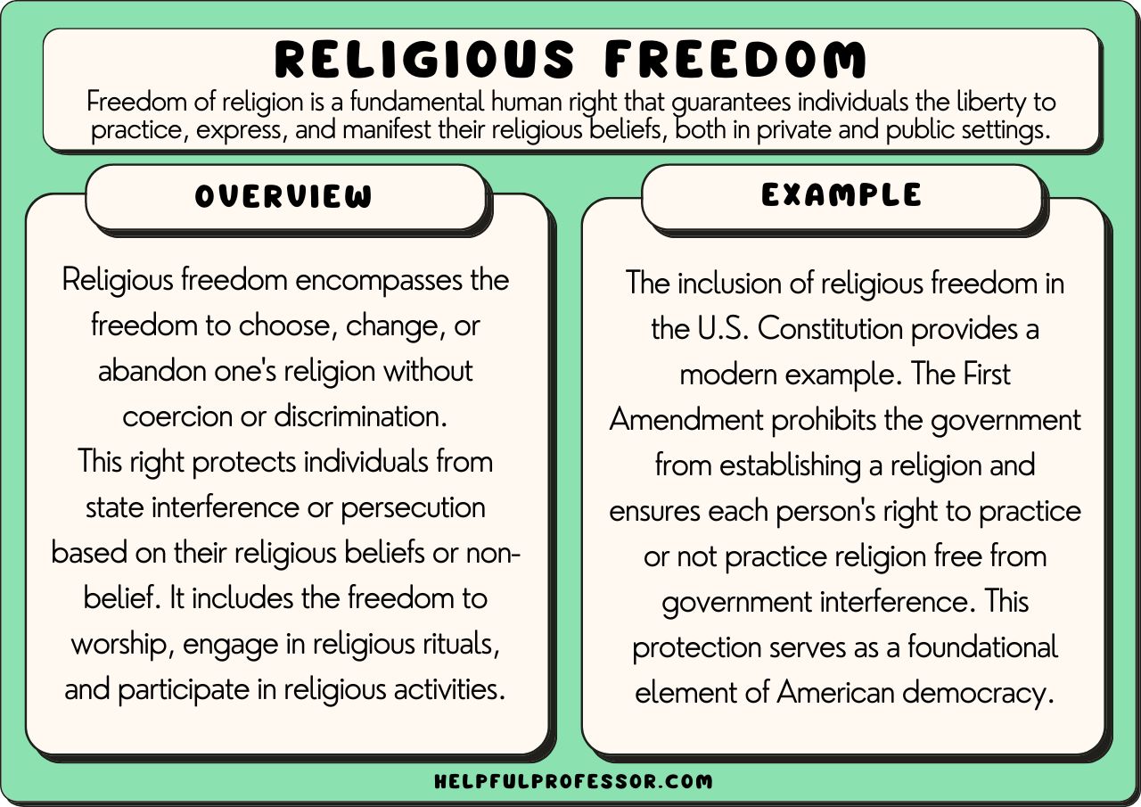 freedom of religion examples from around the world