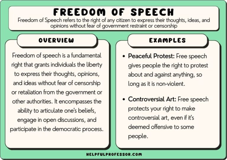 Freedom of Speech Examples in History You Should Know