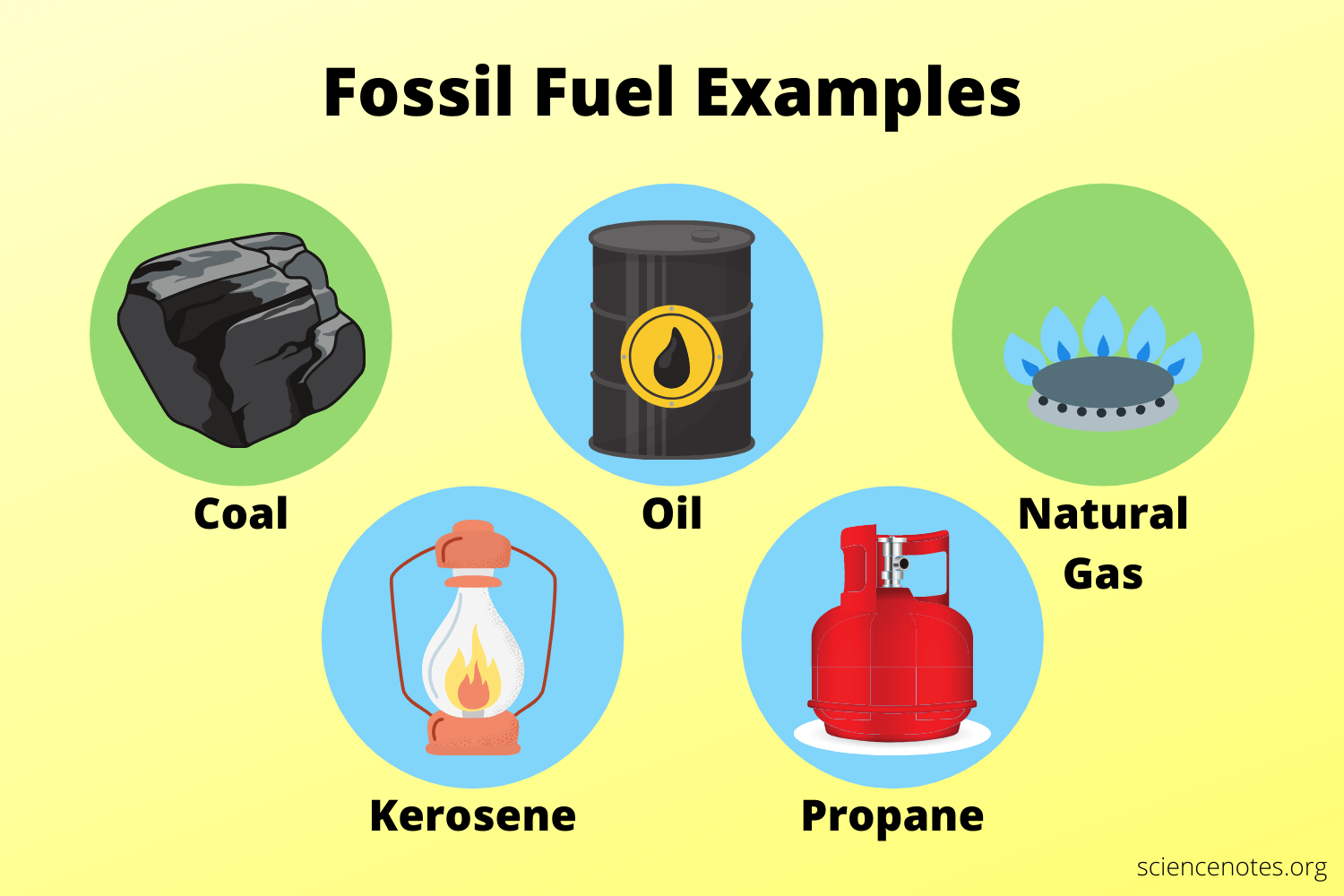 fuel examples understanding their impact and uses