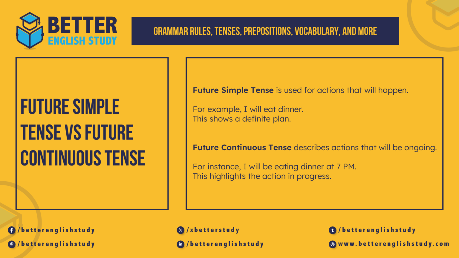 Future Tense Examples for Clear Communication