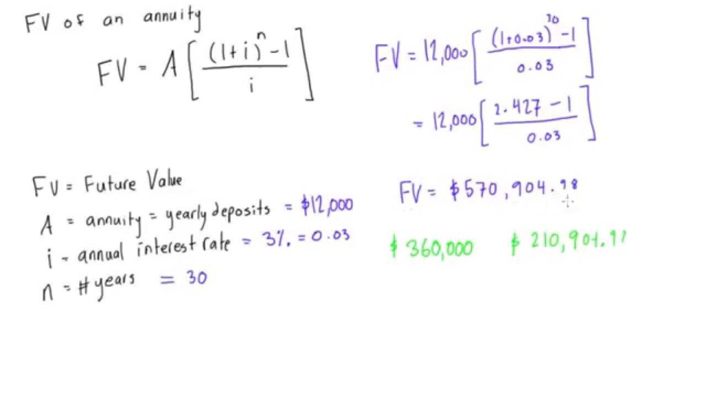 future value of annuity formula with examples