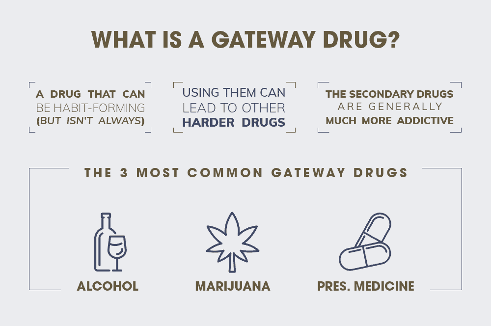 gateway drugs key examples and risks
