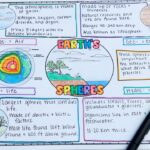 geosphere non examples key insights