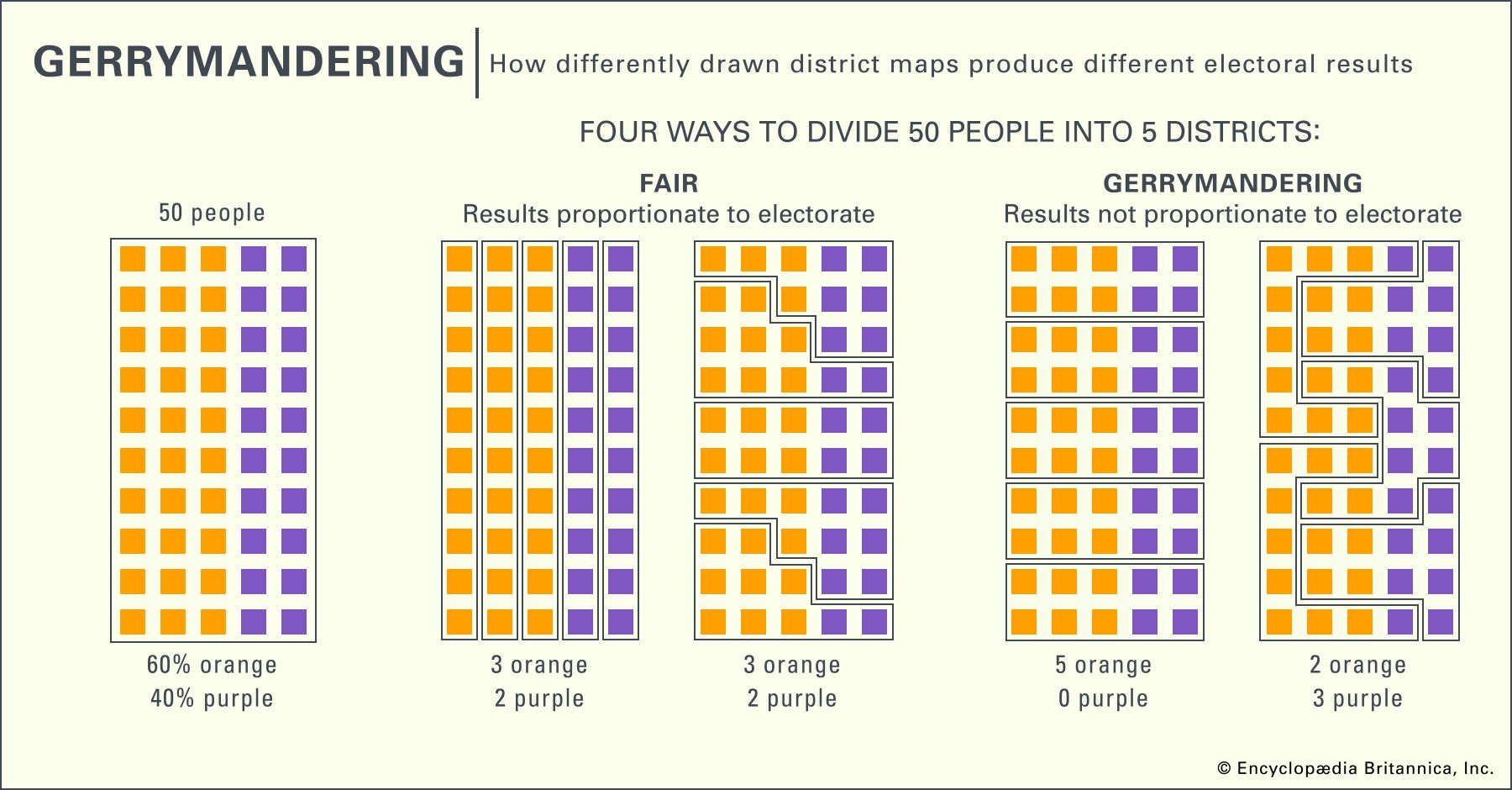 gerrymandering examples and their impact on elections
