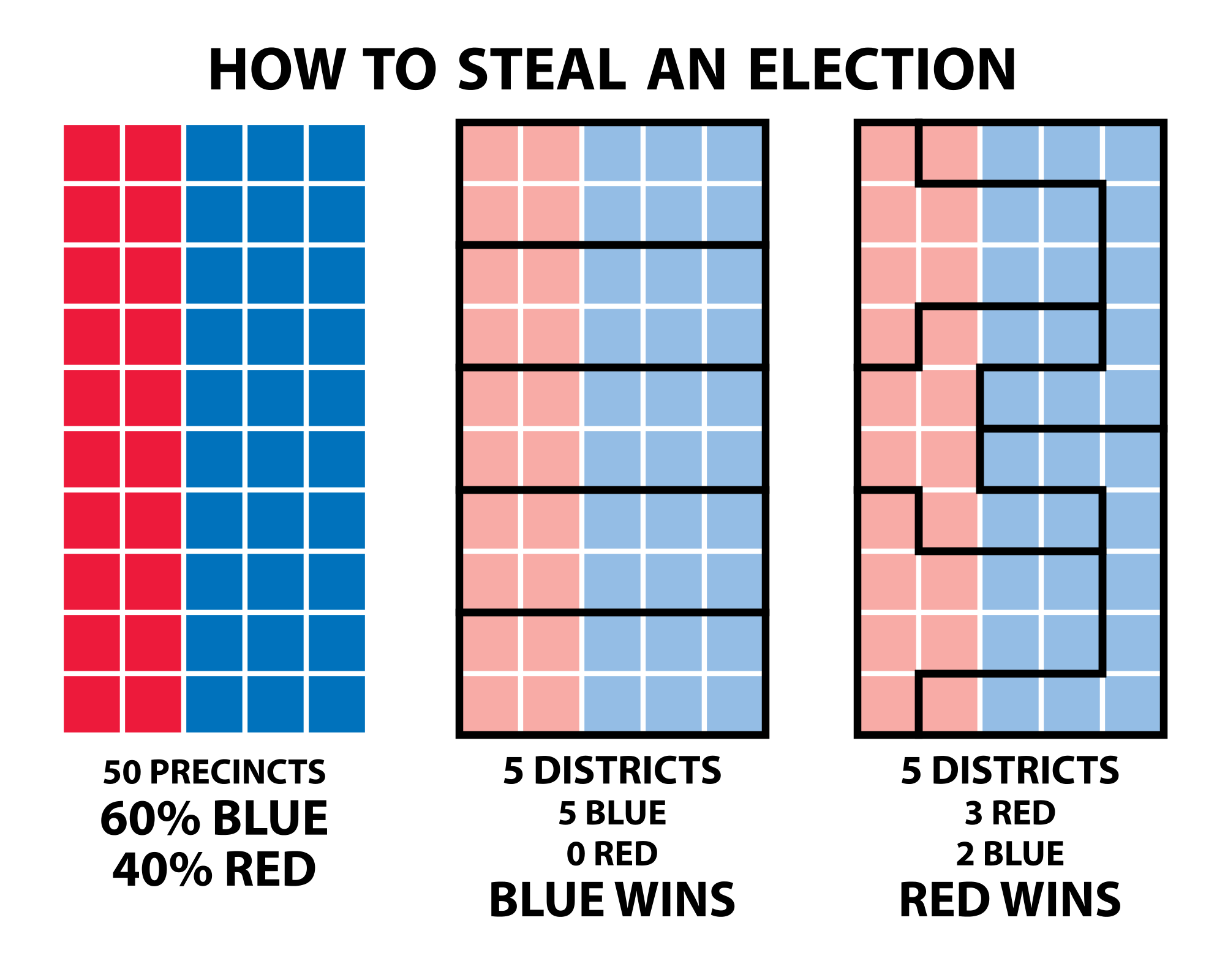 gerrymandering examples impacting u s elections