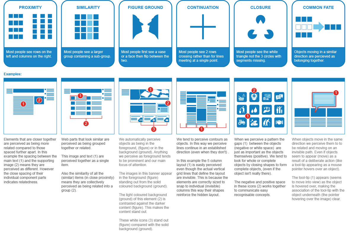 gestalt examples key principles explained