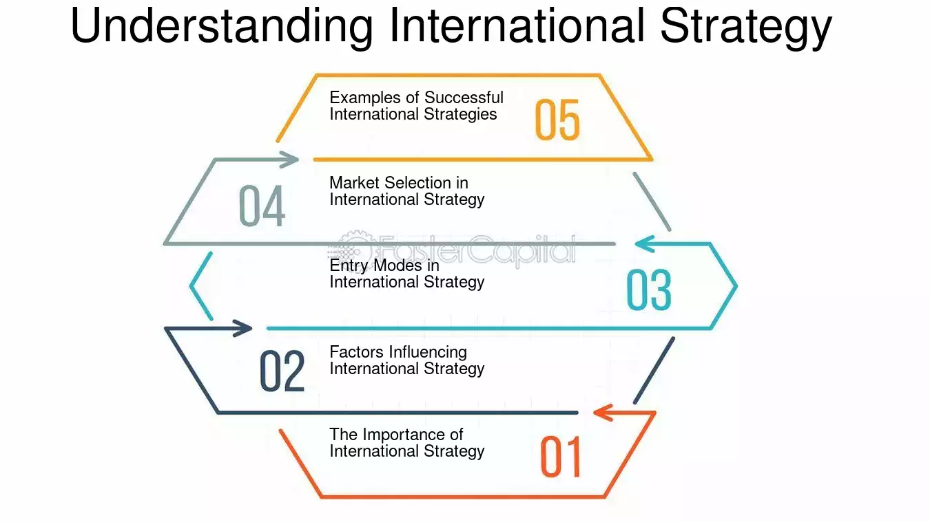 global strategy examples for business success