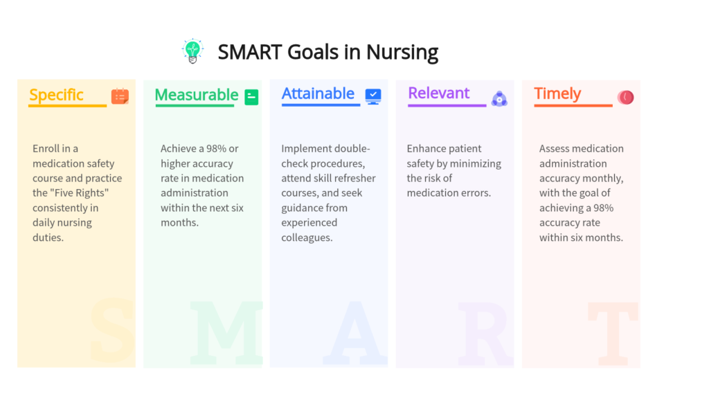 goals for therapy examples and strategies