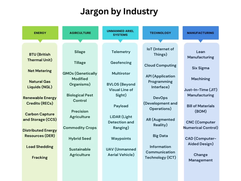 gobbledygook examples that simplify communication