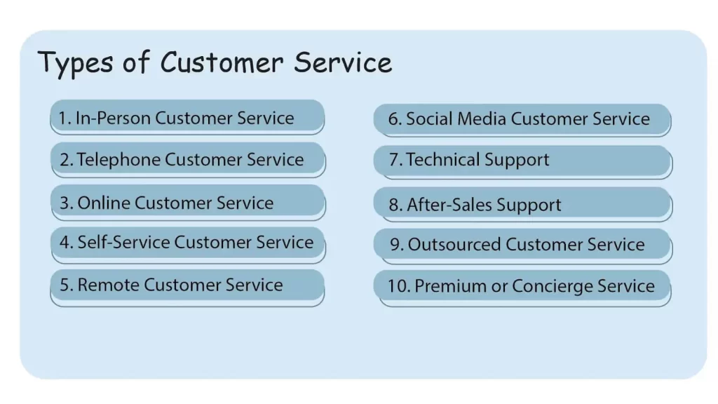 good customer service examples for interview success