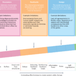 green chemistry examples transforming our environment