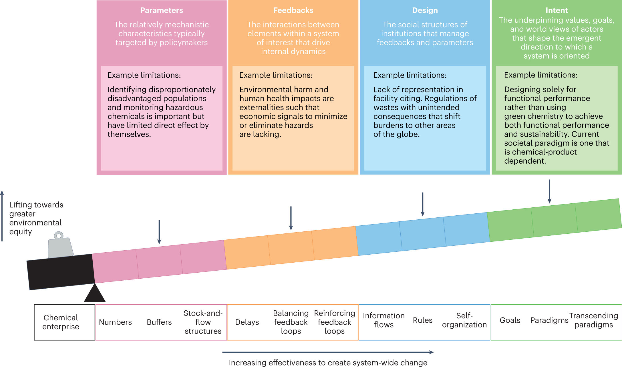 green chemistry examples transforming our environment