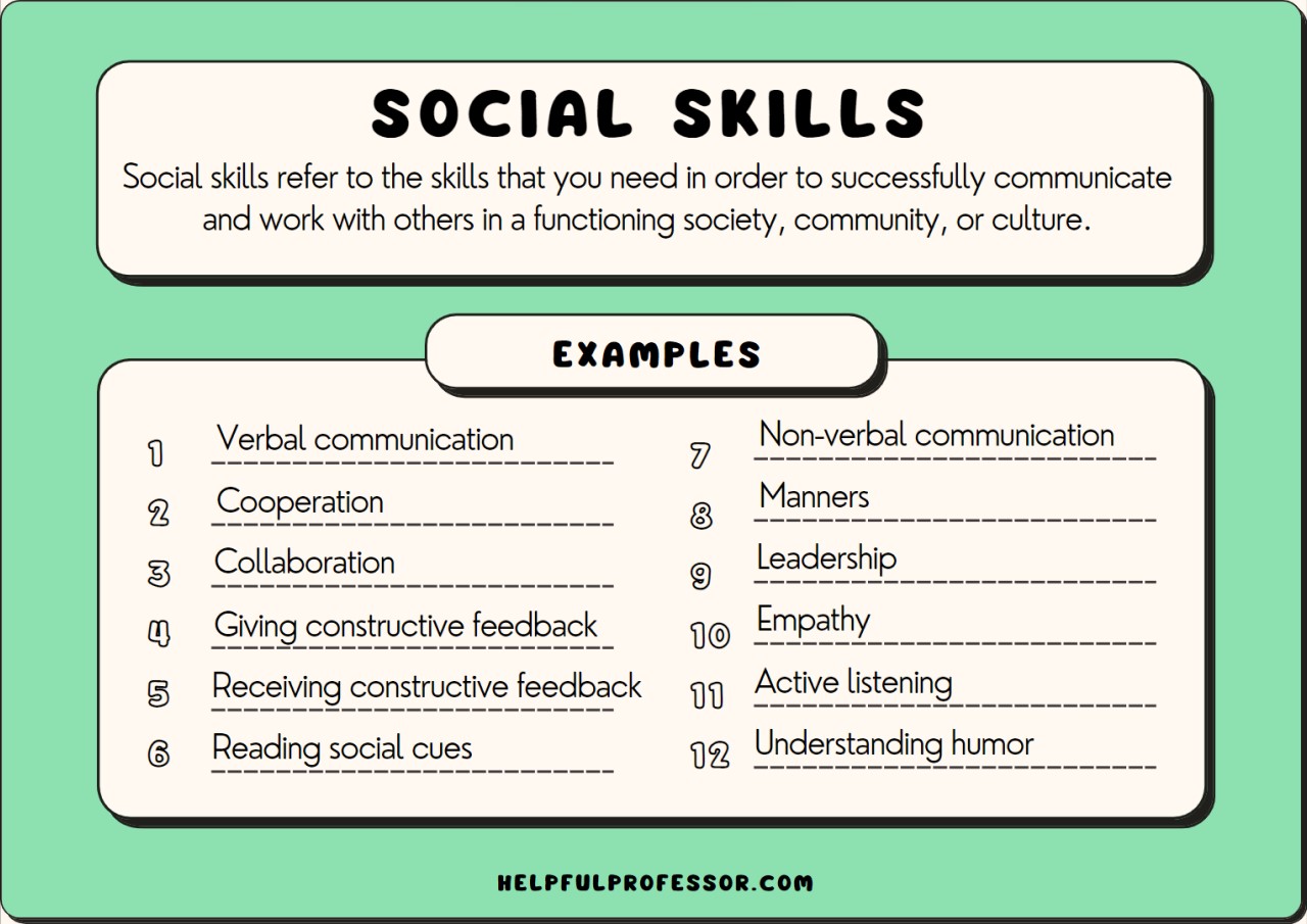 greetings examples to enhance your social skills
