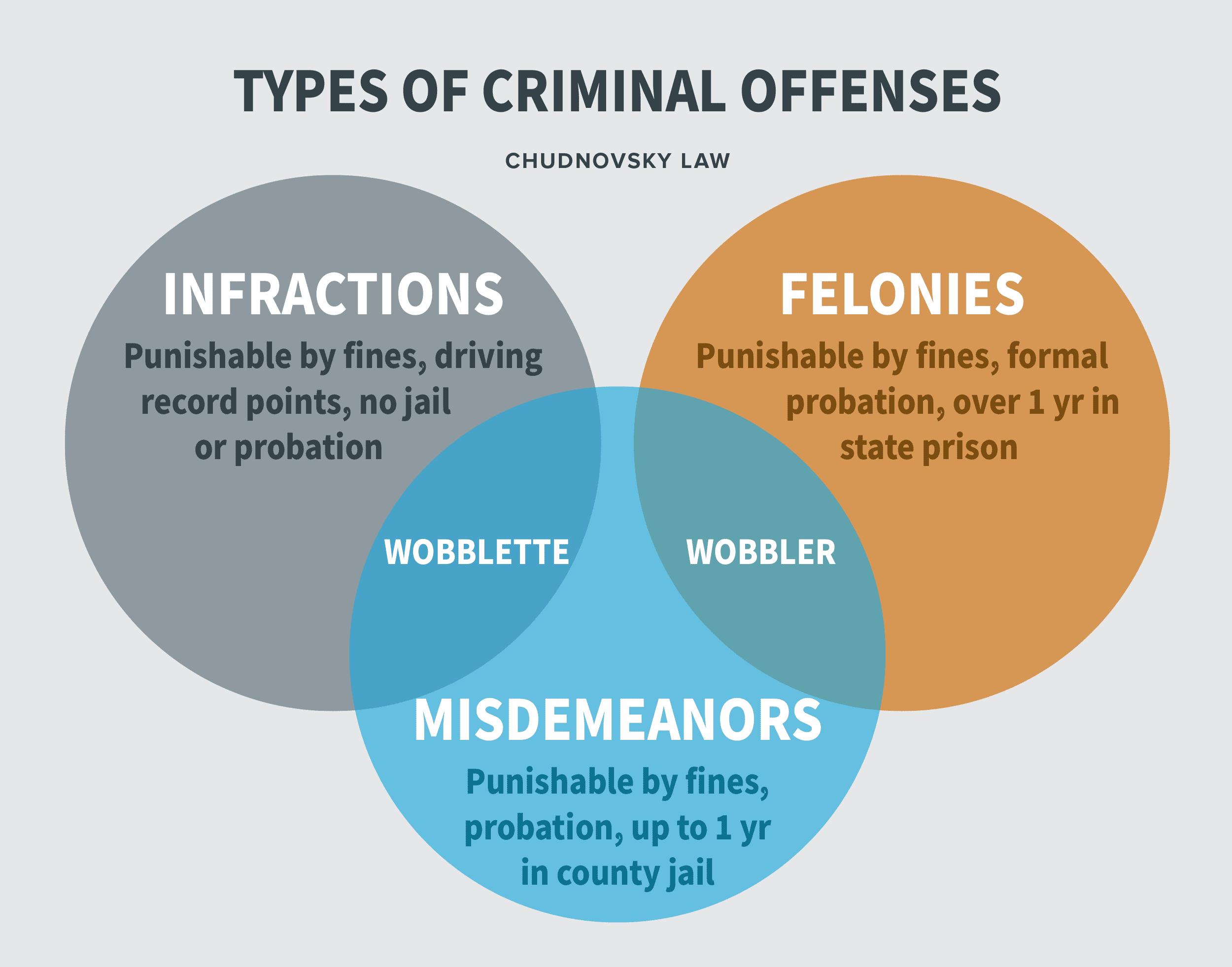 gross misdemeanor examples and their consequences
