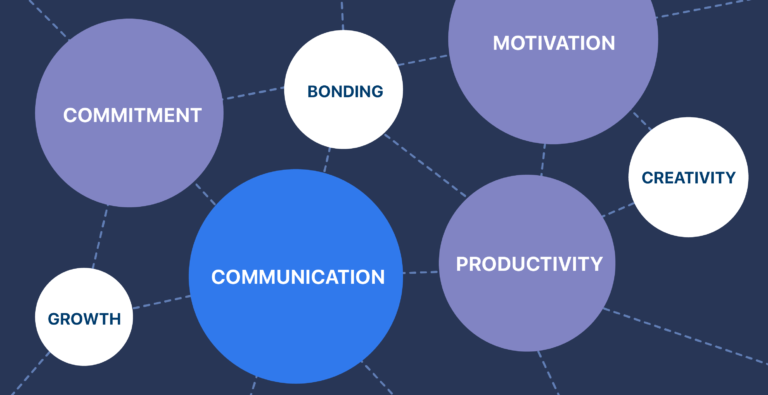 Group Dynamics Examples for Effective Team Collaboration