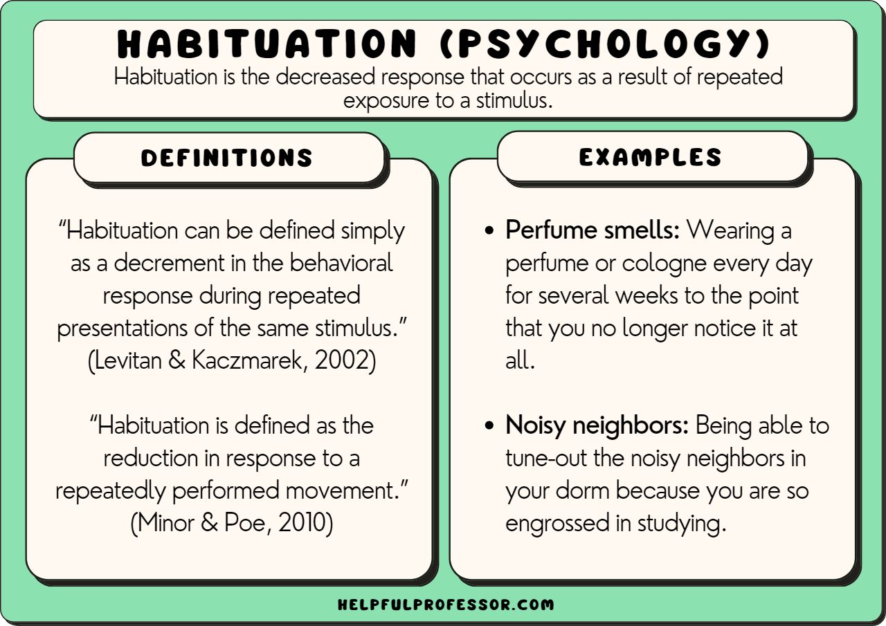 habituation psychology examples in daily life