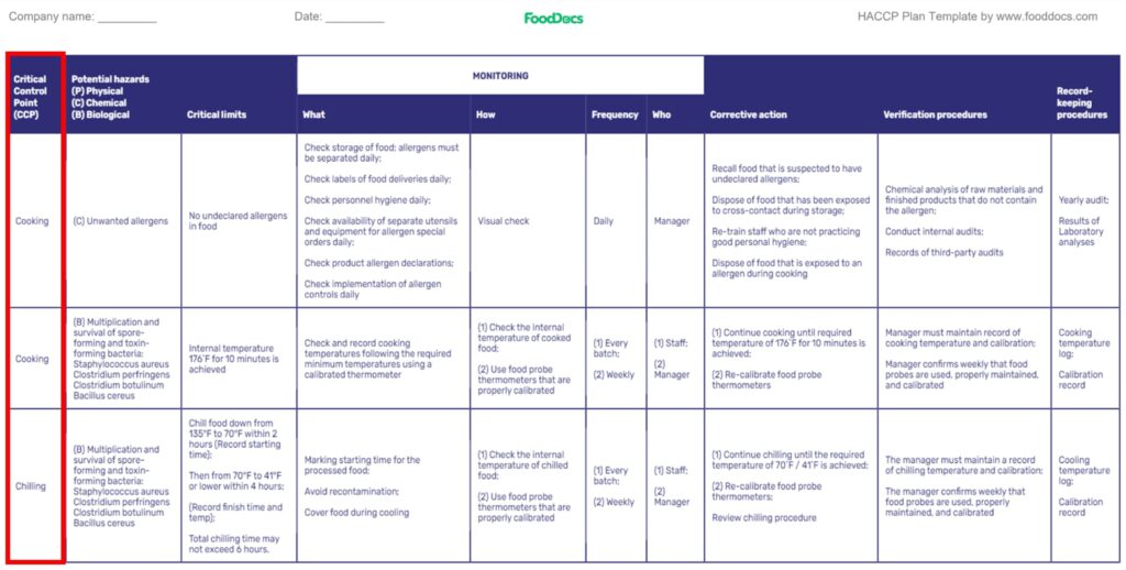 haccp examples for food safety success