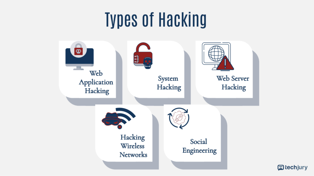 hacking techniques examples and insights for security