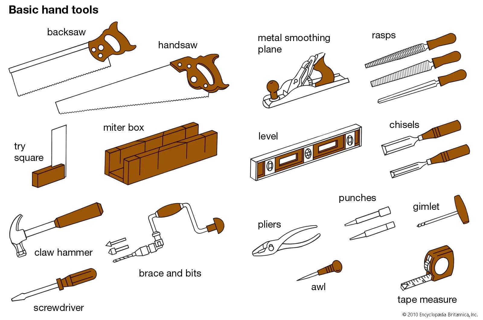 hand tools list for every diy project