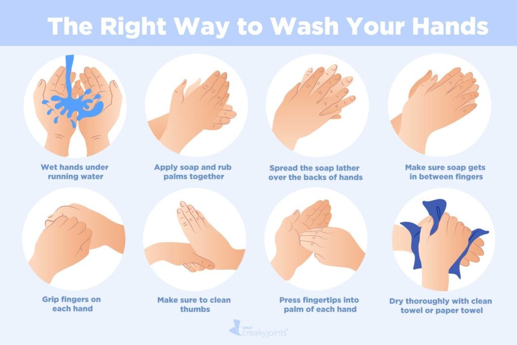 hand washing and routine cleaning practices