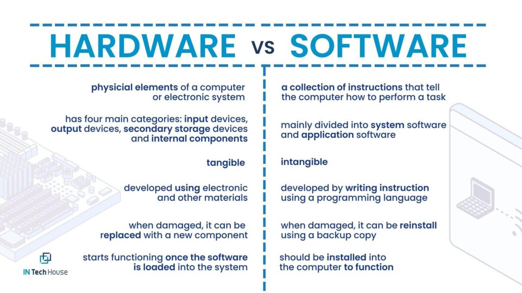 hardware vs software key differences explained