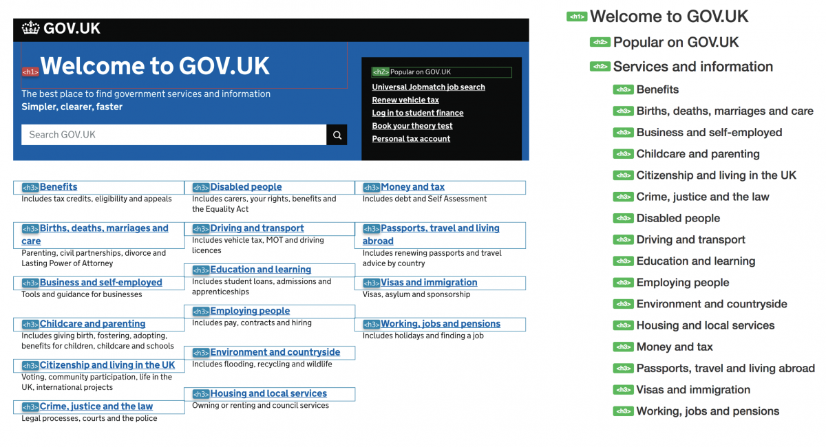headings examples for better content structure