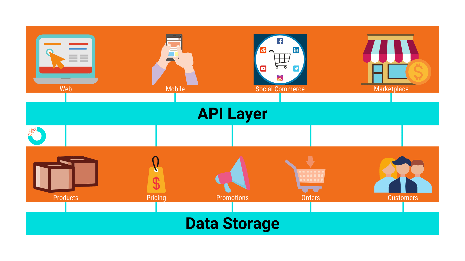 headless ecommerce examples revolutionizing online shopping