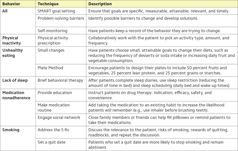 Health Behavior Change Examples for a Better Life