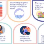 health conditions and their impact