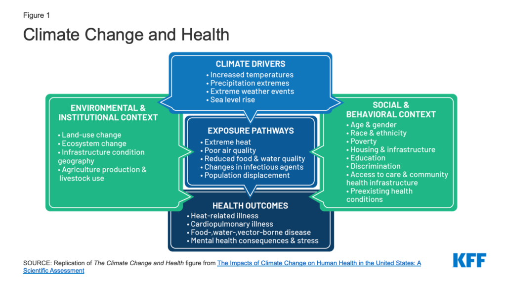 health equity examples making a difference today